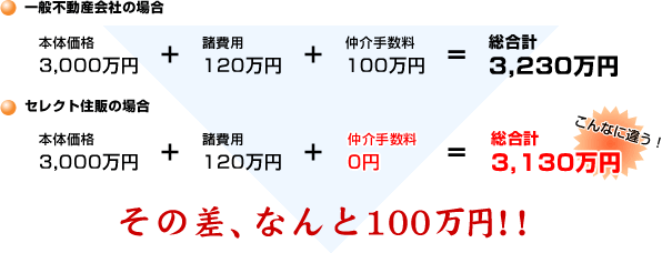 ʕsYЂ̏ꍇ̎萔ƃZNgẐ̏ꍇ̎萔
